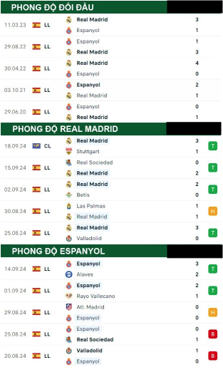 Real Madrid  vs Espanyol