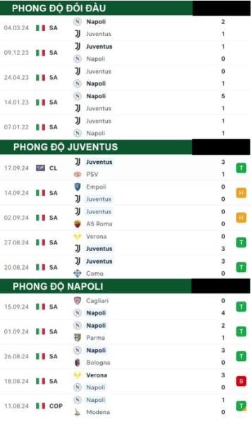 Juventus vs Napoli