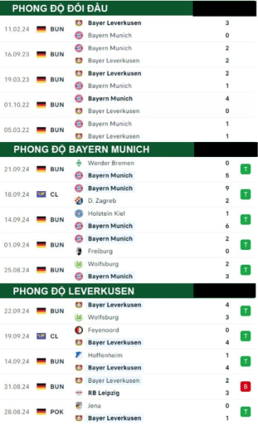 Bayern Munich vs Leverkusen 