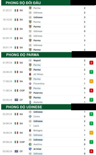 Parma vs Udinese