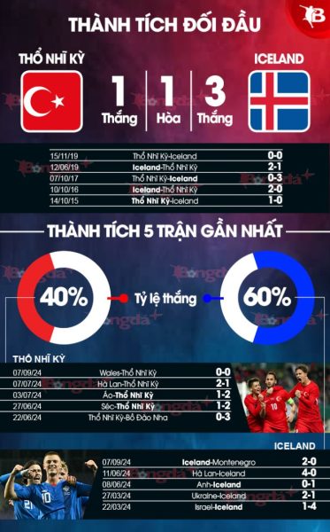 Tnk Vs Iceland Thanh Tich