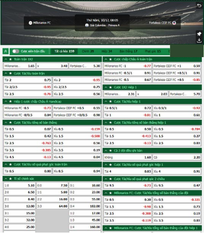 Dự đoán tỷ số Millonarios vs Fortaleza: