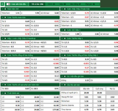 Dự đoán kèo chấp: chọn kèo Tottenham