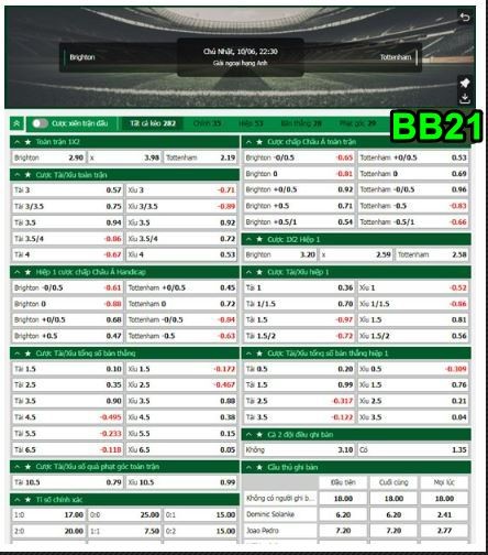 Kèo Châu Á: Tottenham chấp 0/0.5