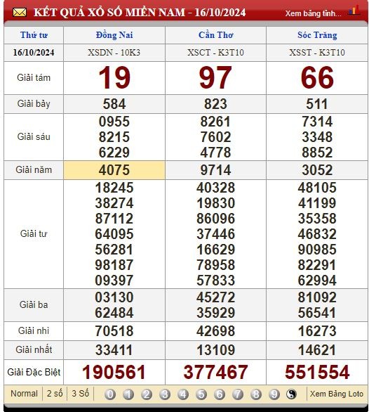 Soi Cầu XSMN 16/10/2024