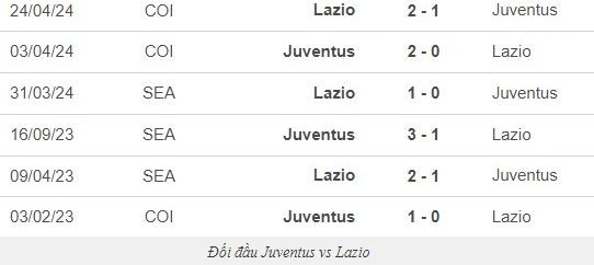 1https://bamboo21.cc/ Juventus vs Lazio Serie A 01h45 ngày 20/10 Link Đăng ký Free: https://bamboo21.com/?c9f5062240874e54f17259a6f60a0773 Hướng dẫn đăng ký : https://bamboo21.cc/cach-dang-ky-tai-khoan-bamboo21-mien.../ Liên hệ: 0334314775 Telegam: @cskhbb21 Zalo: 0334314775 Fanpage FB: @Cskhbb21 