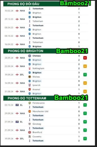 Brighton vs Tottenham