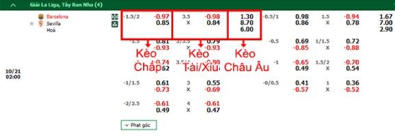 3Soi kèo Barcelona vs Sevilla, 2h00 ngày 21/10/2024.