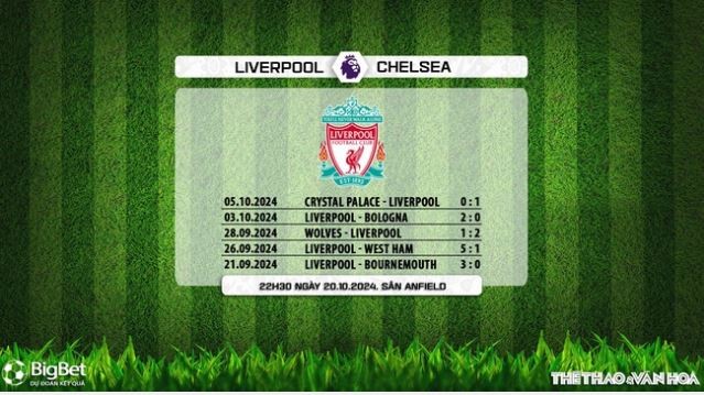 5Soi kèo Liverpool vs Chelsea, 22h30 ngày 20/10/2024 