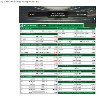 Dự đoán tỷ số Elche vs Deportivo