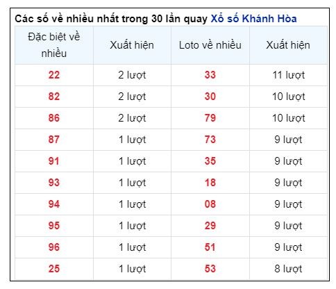 Soi Cầu XSMT 27/10/2024