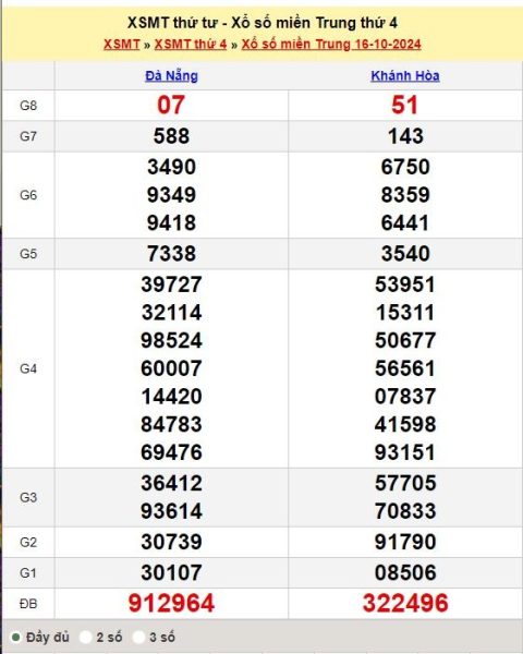 Soi Cầu XSMT 23/10/2024