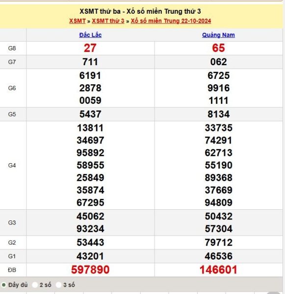 Soi Cầu XSMT 29/10/2024