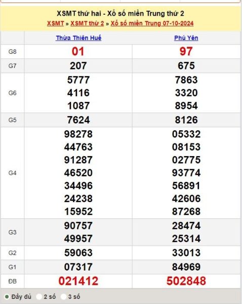 Soi Cầu XSMT 14/10/2024