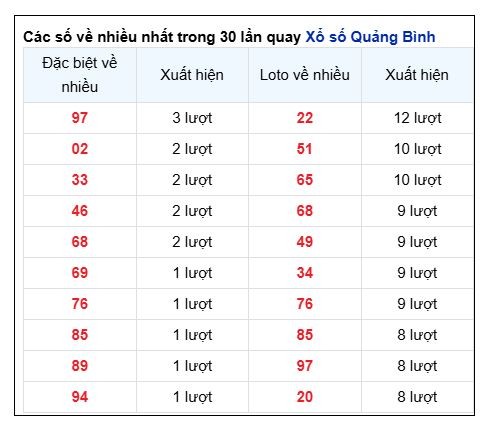 Soi Cầu XSMT 31/10/2024