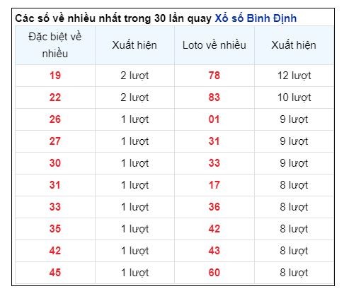 Soi Cầu XSMT 03/10/2024