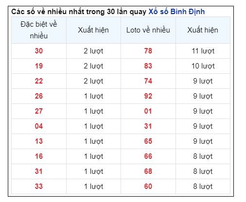 Soi Cầu XSMT 17/10/2024