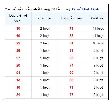 Soi Cầu XSMT 24/10/2024