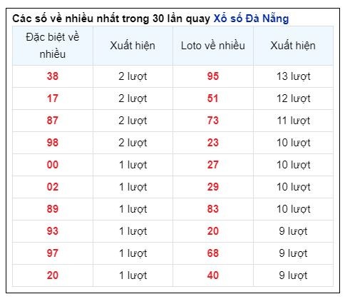 Soi Cầu XSMT 26/10/2024