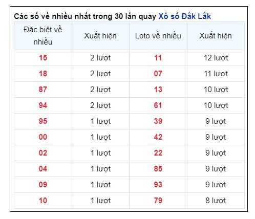 Soi Cầu XSMT 08/10/2024