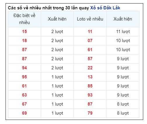 Soi Cầu XSMT 22/10/2024