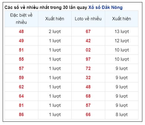 Soi Cầu XSMT 19/10/2024