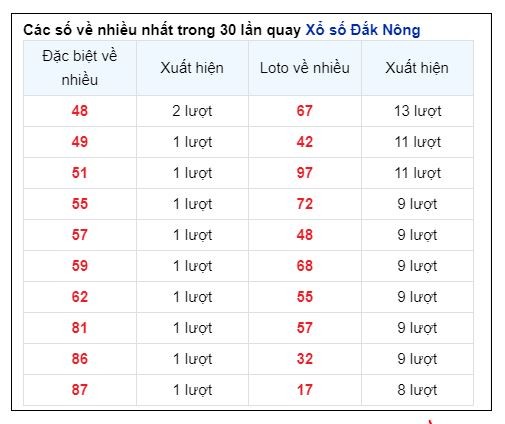 Soi Cầu XSMT 26/10/2024