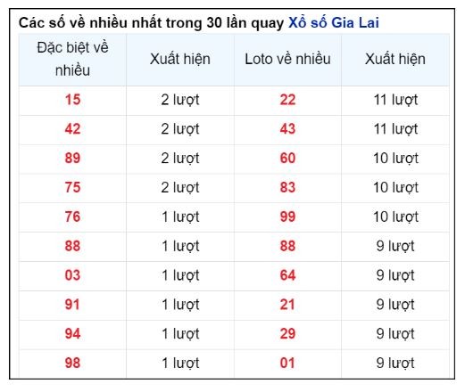 Soi Cầu XSMT 18/10/2024