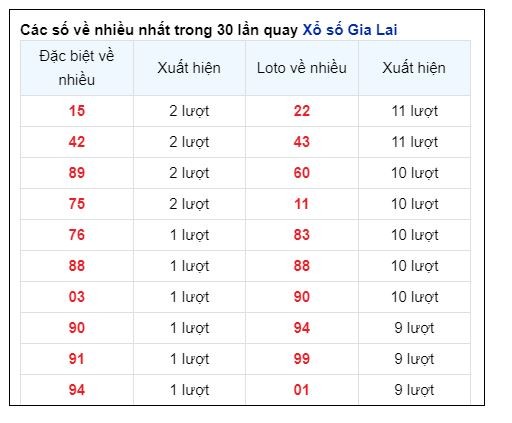 Soi Cầu XSMT 25/10/2024