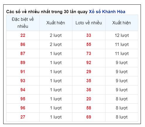 Soi Cầu XSMT 09/10/2024