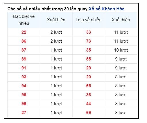 Soi Cầu XSMT 13/10/2024