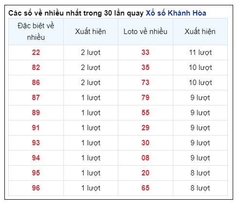 Soi Cầu XSMT 20/10/2024