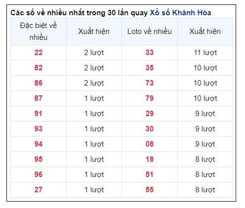 Soi Cầu XSMT 23/10/2024