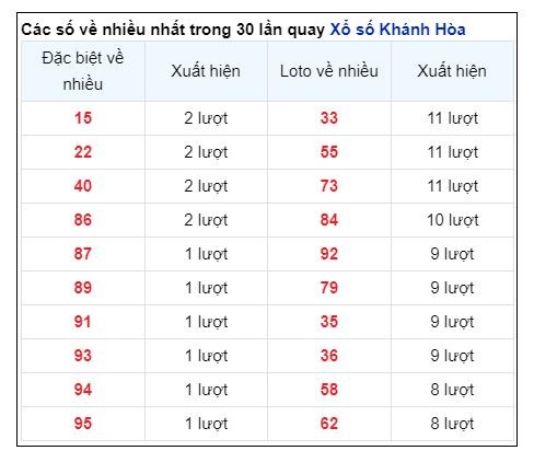 Soi Cầu XSMT 02/10/2024