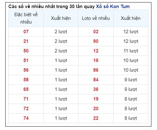 Soi Cầu XSMT 13/10/2024