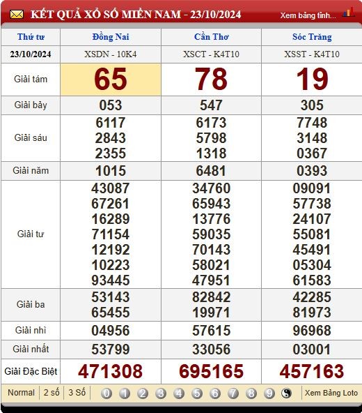 Soi Cầu XSMN 30/10/2024