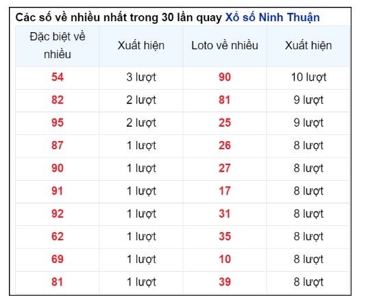 Soi Cầu XSMT 18/10/2024