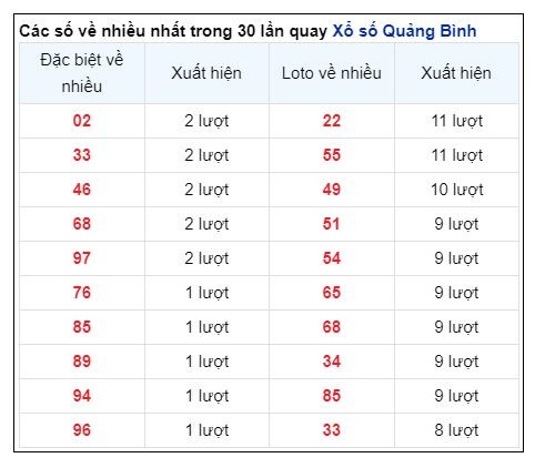 Soi Cầu XSMT 17/10/2024