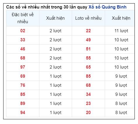 Soi Cầu XSMT 24/10/2024