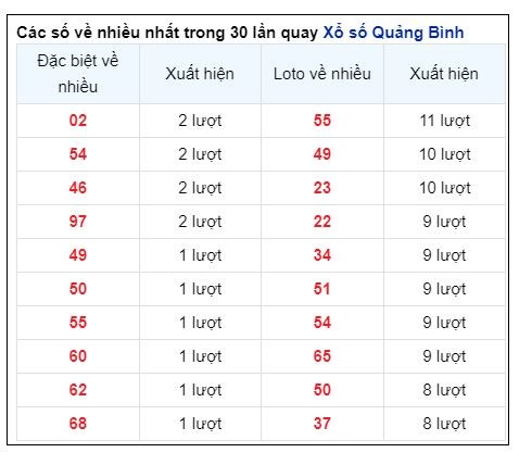 Soi Cầu XSMT 03/10/2024