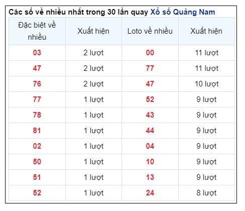 Soi Cầu XSMT 15/10/2024