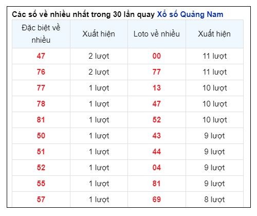 Soi Cầu XSMT 22/10/2024