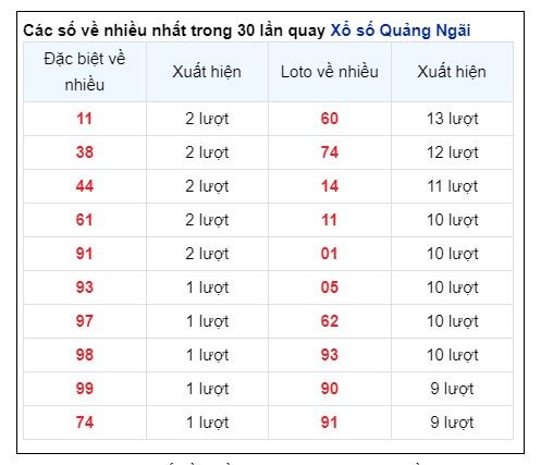 Soi Cầu XSMT 19/10/2024