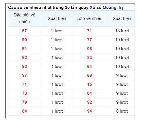 Soi Cầu XSMT 24/10/2024