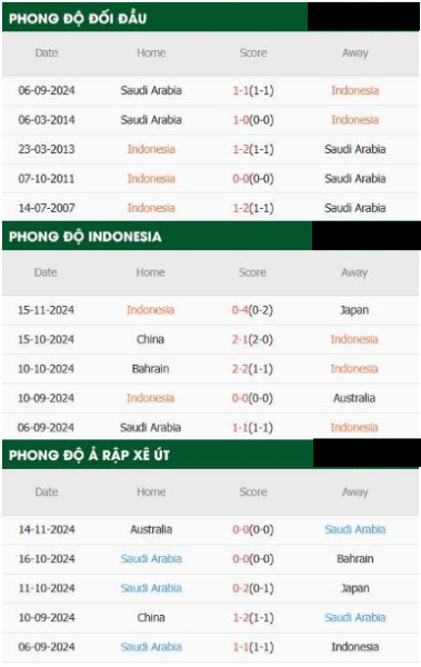 Indonesia vs Saudi Arabia