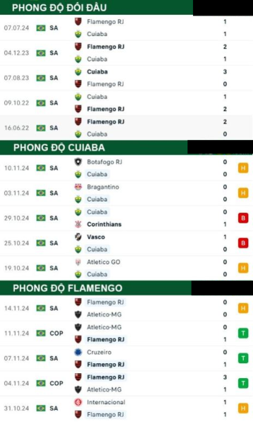 Cuiaba vs Flamengo