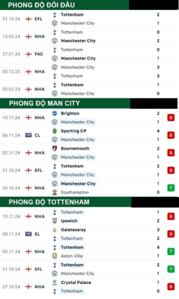 Man City vs Tottenham