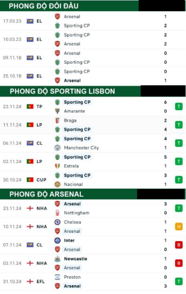 Sporting Lisbon vs Arsenal