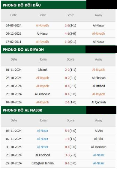 Al-Riyadh vs Al Nassr