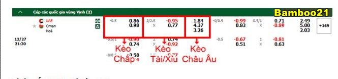 Dự đoán tỷ số UAE vs Oman: 1-0
